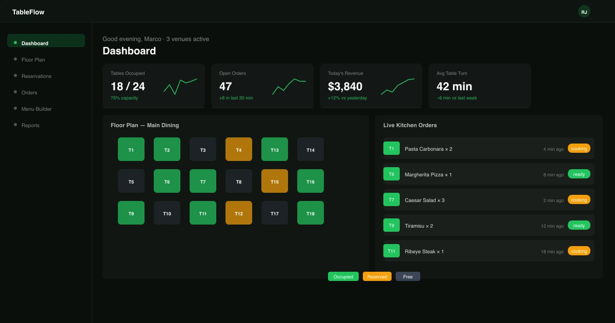 TableFlow — restaurant operations platform
