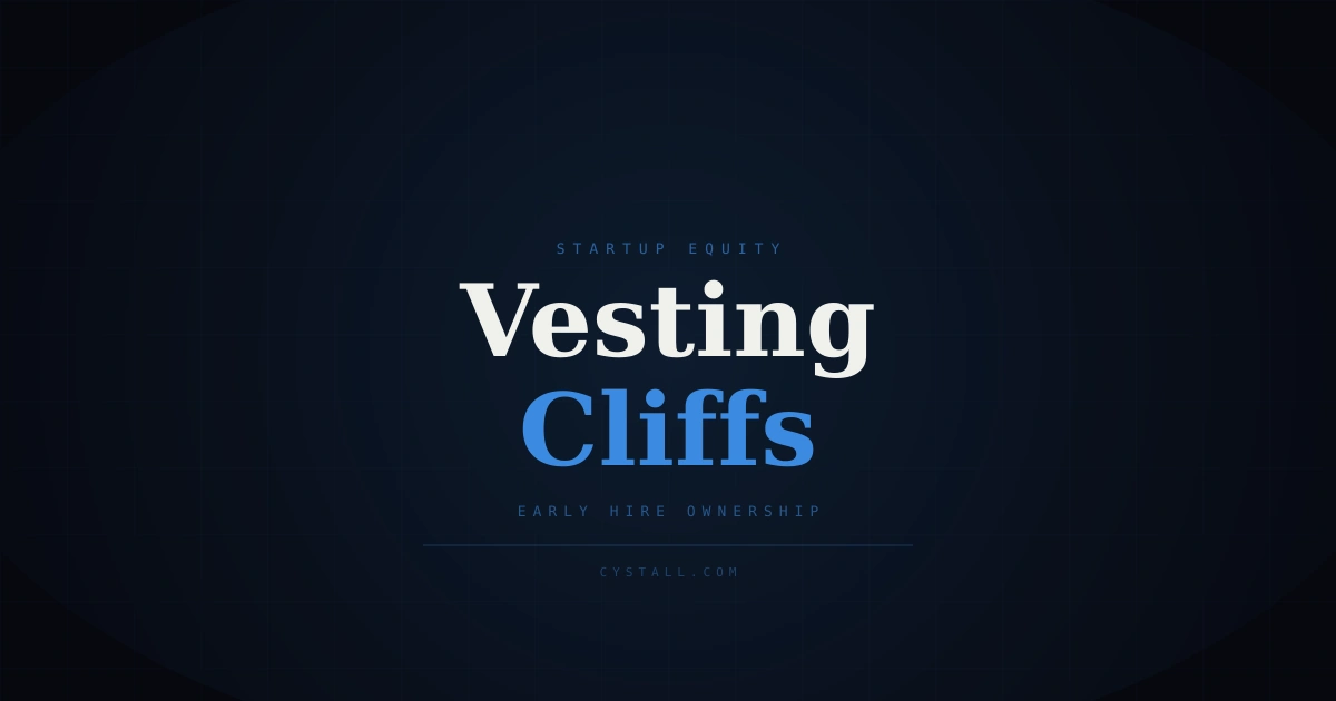 A startup equity vesting and cliffs explainer graphic with bold typography on a dark background